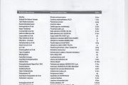Stockliste Süsswasser 8.5.2025